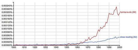 close reading hemeneutic