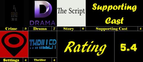 John Travolta Weekend – The Forger (2014)