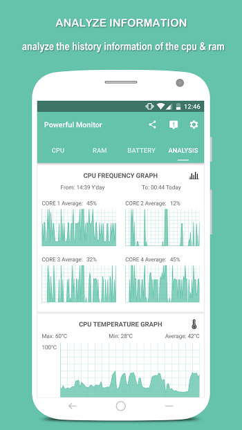 Powerful System Monitor v5.7.3 APK Powerful System Monitor v5.7.3 APK