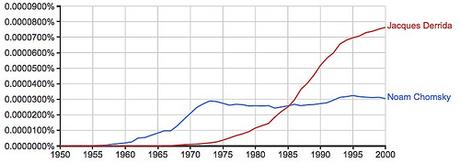 Chomsky Derrida