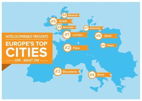 Top European destinations that tourists omit