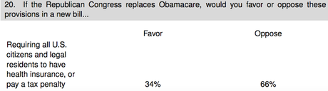 Is Obamacare Going To Be Repealed (Maybe Not) ?