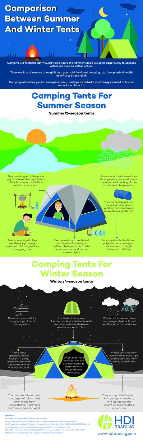 Comparison Between Summer and Winter Tents