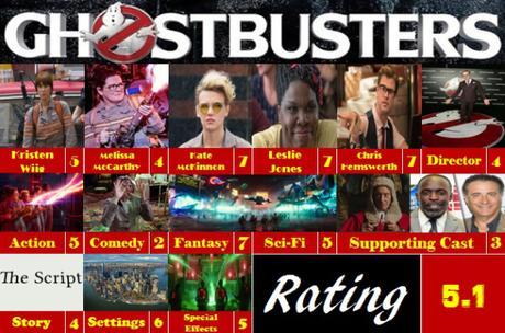 Ghostbusters (2016)