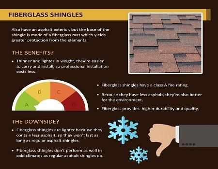 All About Shingles – More Than Just Asphalt