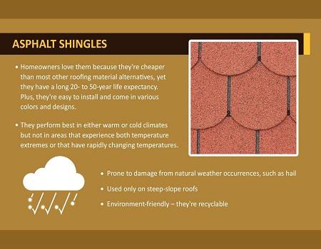 All About Shingles – More Than Just Asphalt