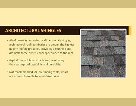 All About Shingles – More Than Just Asphalt