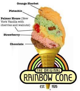Photo Credit; Original Rainbow Cone 