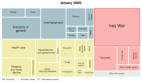 A History Of Problems That Worry Americans (Gallup Poll)