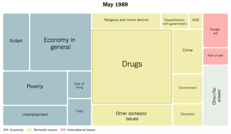 A History Of Problems That Worry Americans (Gallup Poll)