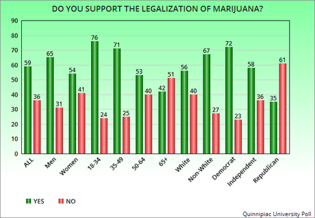 Trump Administration Is At Odds With Public On Marijuana