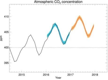 Carbon dioxide forecast for 2017