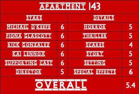 Movie Reviews 101 Midnight Horror – Apartment 143 (2011)