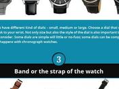 Points Remember Before Purchasing Watches