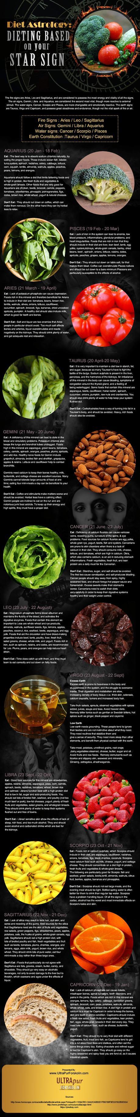 Astrology Dieting Based on Your Sign Astrology-Dieting-Based-on-Your-Sign