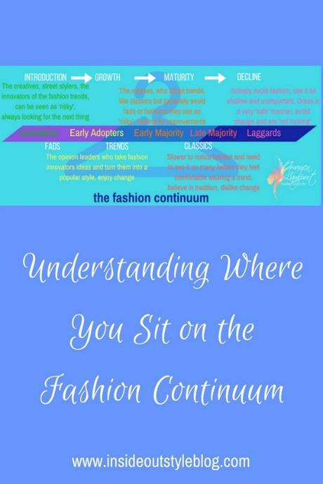Where do you sit on the fashion trend continuum?