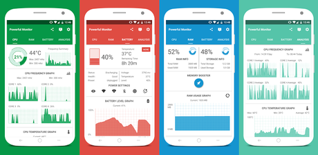 Powerful System Monitor v5.7.4 APK