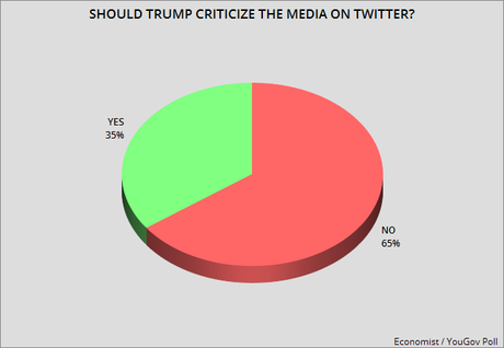 Public Doesn't Like Trump's Treatment Of The Media