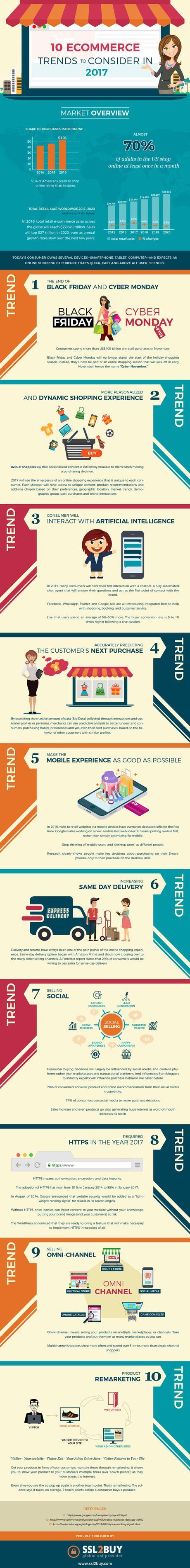 Top 10 Ecommerce Trends to Consider In 2017 ecommerce infographic