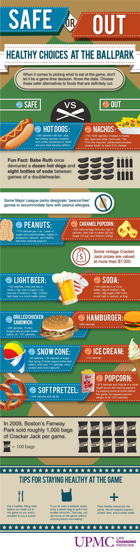 Infographic:What to Eat at the Ballpark