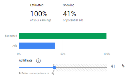 CPM Advertising – How We Optimized Ad Waterfalls on Our Travel Blog