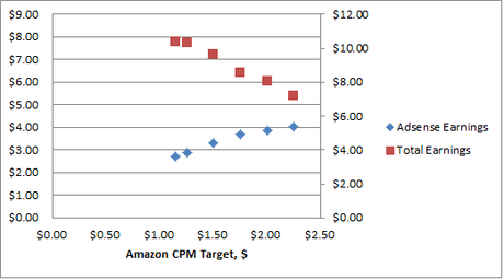 CPM Advertising – How We Optimized Ad Waterfalls on Our Travel Blog CPM Advertising – How We Optimized Ad Waterfalls on Our Travel Blog