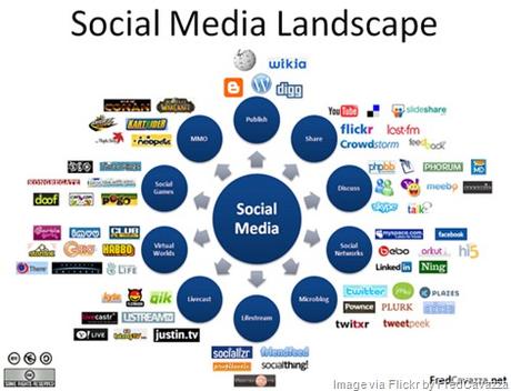 social-media-for-business