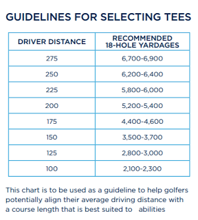 golf yardage tee guidelines