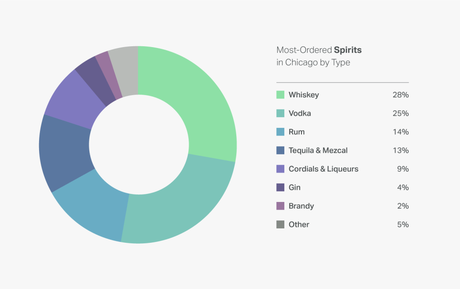 beverage brands chicago