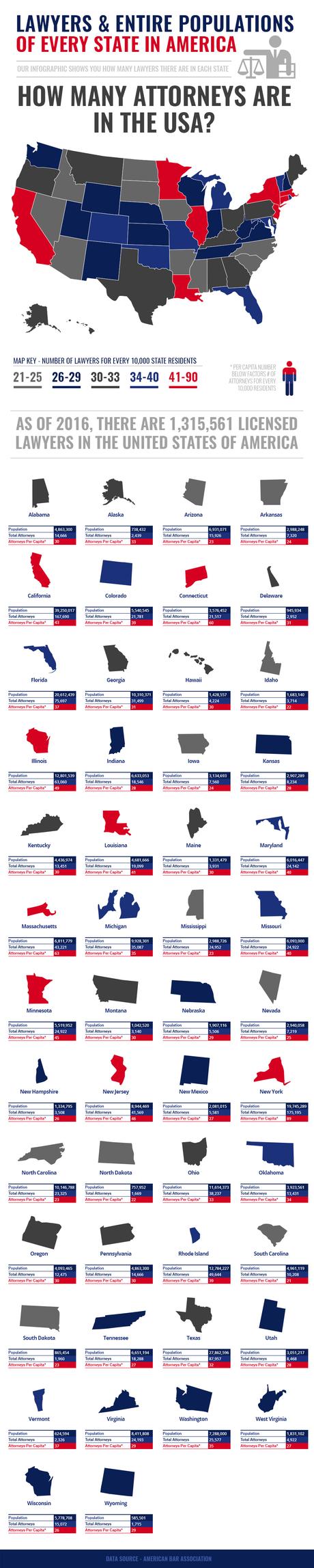 How Many Attorneys are in the USA
