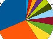 Population: Current State Future Prospects