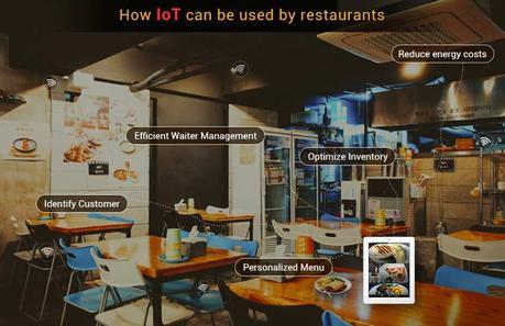 Top 10 Ways Internet of Things Can Be Used By Restaurants