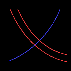 Productivity, marginal cost, and monopoly