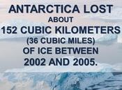 #ClimateFacts Series: #ClimateChange #Science #Glaciers #Antartica