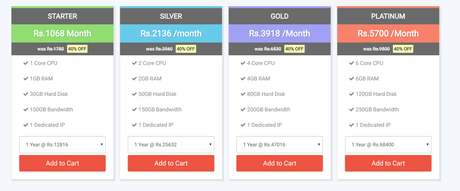 MicroHost Review 2017: Pros and Cons of Microhost Hosting