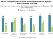 Important Finding PRRI Survey: "White Evangelical Protestants Stand Out" Opponents LGBTQ Rights, With Claims That "Christians" Uniquely Persecuted