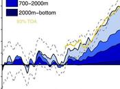 Oceans Warming Faster Than Previously Thought; Rate Heat Build-up Accelerating Robertscribbler