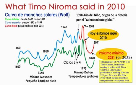 Piers Corbyn - Timo Niroma - another mini-ice age on its way...