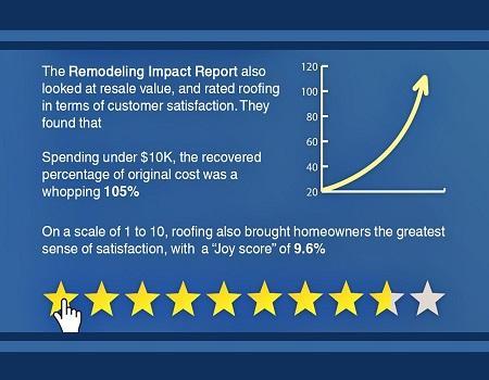 Ultimate Guide to Roofing Repair
