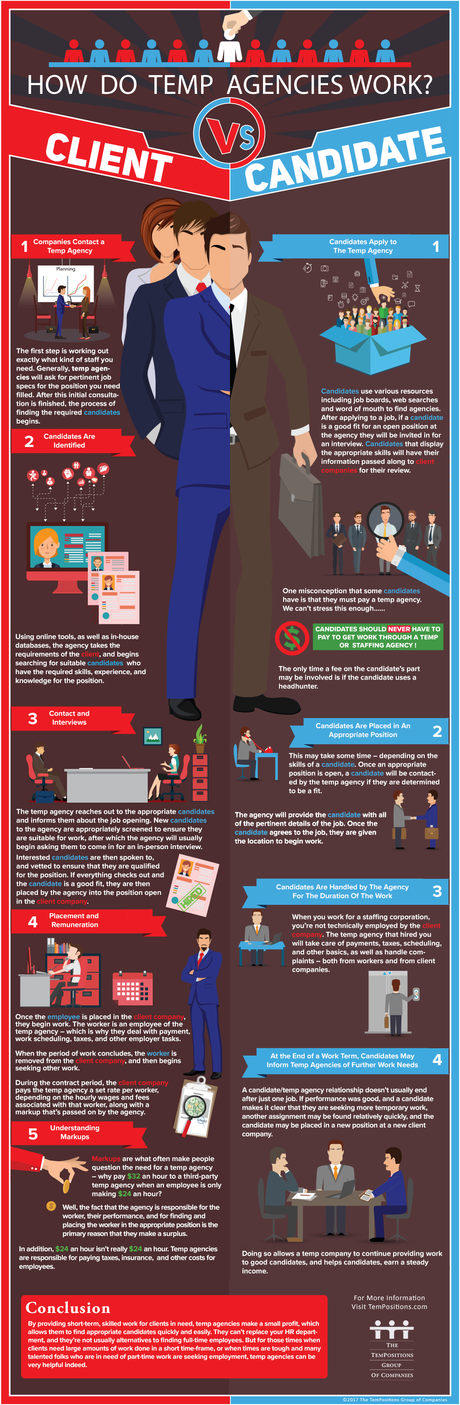 How Does a Temp Agency Work? [Infographic]