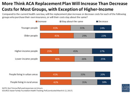 Most Americans Want To Keep Obamacare (And Fix It)