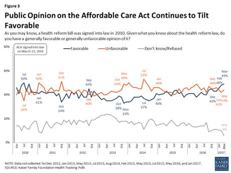 Most Americans Want To Keep Obamacare (And Fix It)