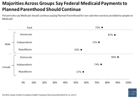 Most Americans Want To Keep Obamacare (And Fix It)