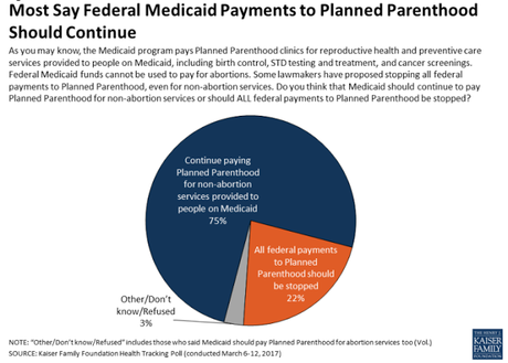 Most Americans Want To Keep Obamacare (And Fix It)