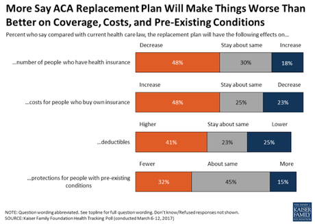 Most Americans Want To Keep Obamacare (And Fix It)