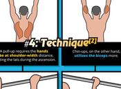 Pull-Ups Chin-Ups: Comprehensive Comparison Beginners