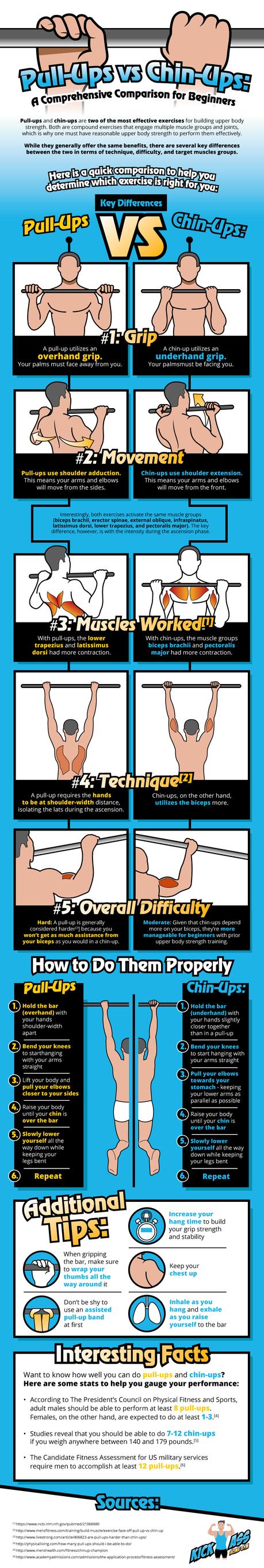 Pull-Ups Vs Chin-Ups: A Comprehensive Comparison For Beginners