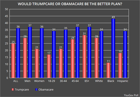 Will Trumpcare Pass In The House On Thursday ?