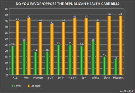 Will Trumpcare Pass In The House On Thursday ?