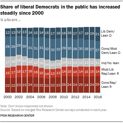 A Population Trend That Bodes Well For Democrats